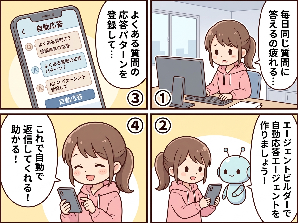 エージェントビルダーの紹介マンガ