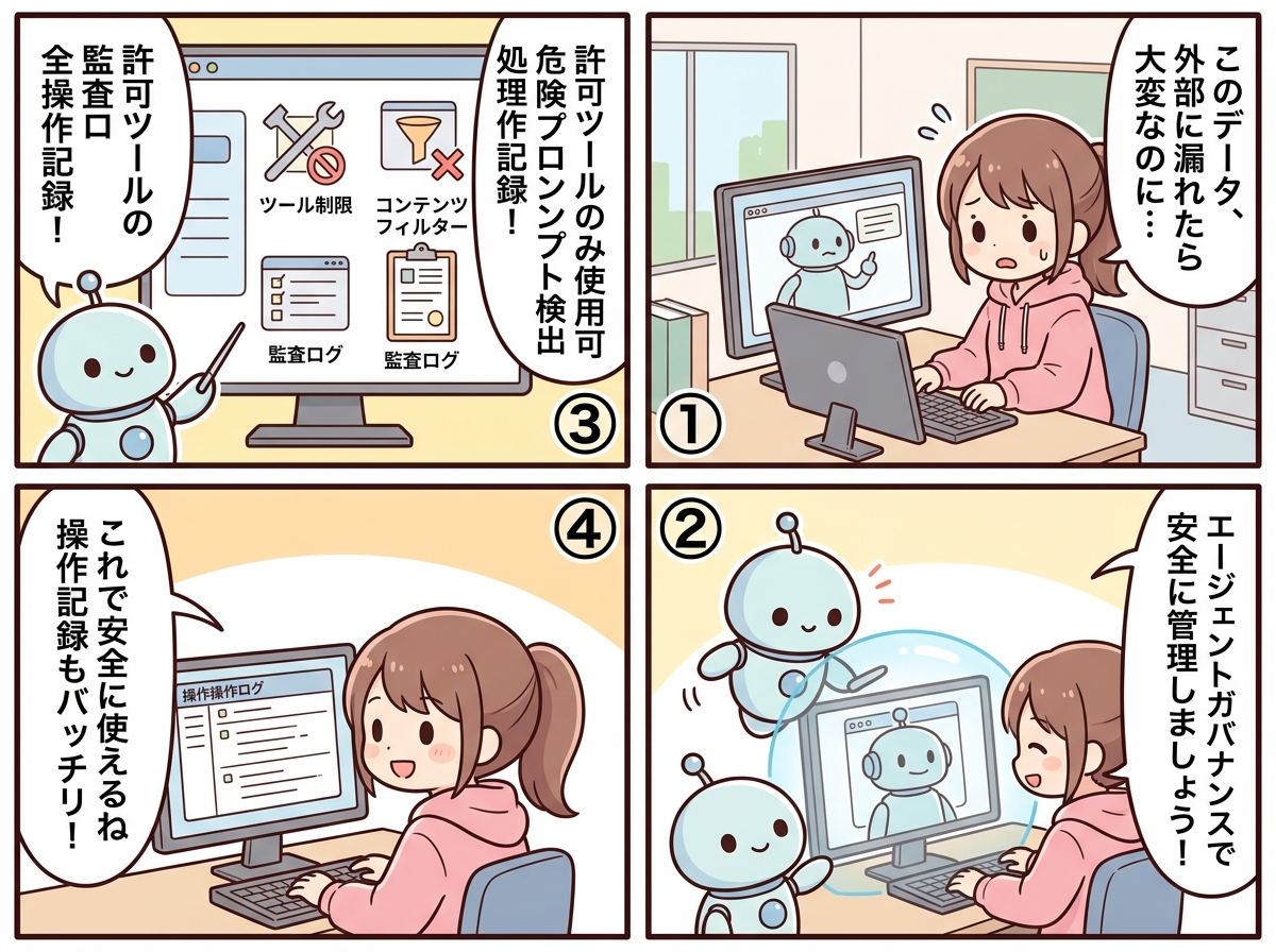 エージェントガバナンスの紹介マンガ