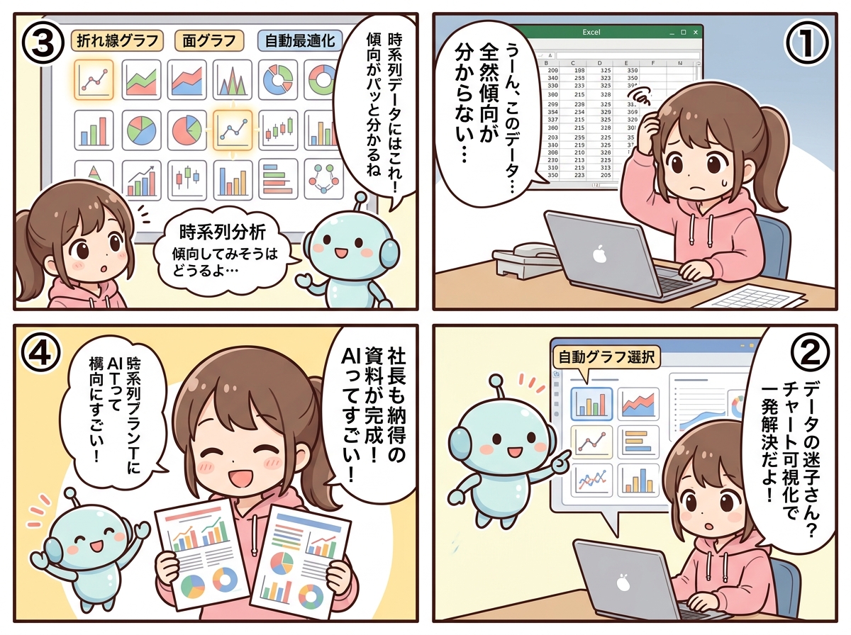 データ可視化チャート作成の紹介マンガ