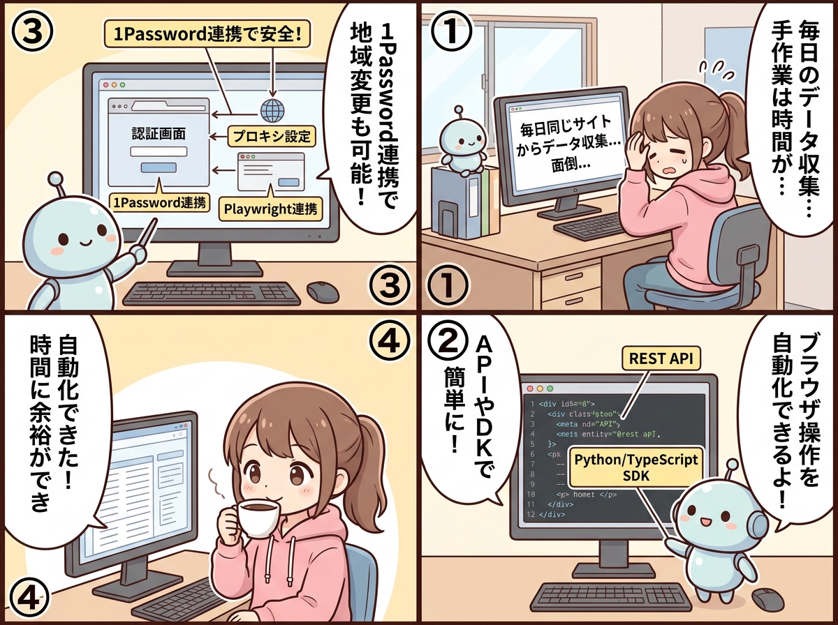 ブラウザ操作クラウドリファレンスの紹介マンガ