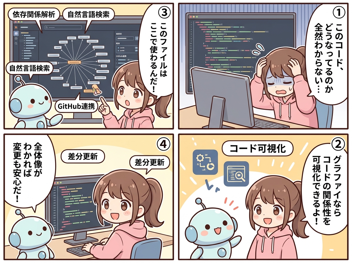 グラファイの紹介マンガ