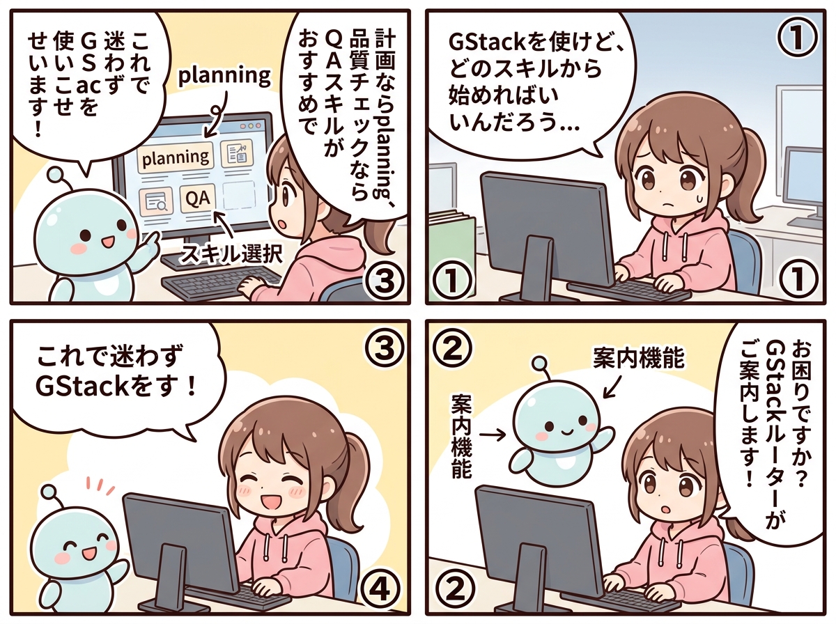 GStackルーターの紹介マンガ