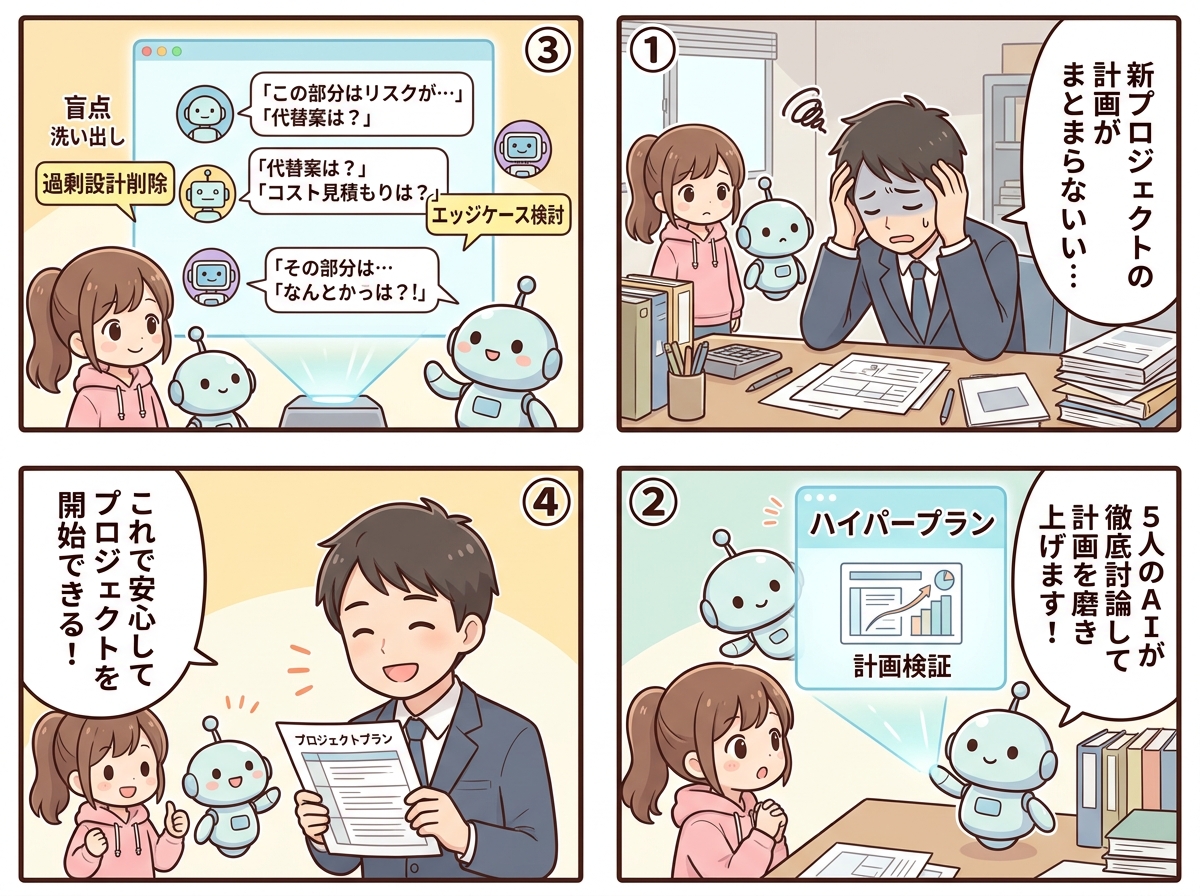 ハイパープランの紹介マンガ