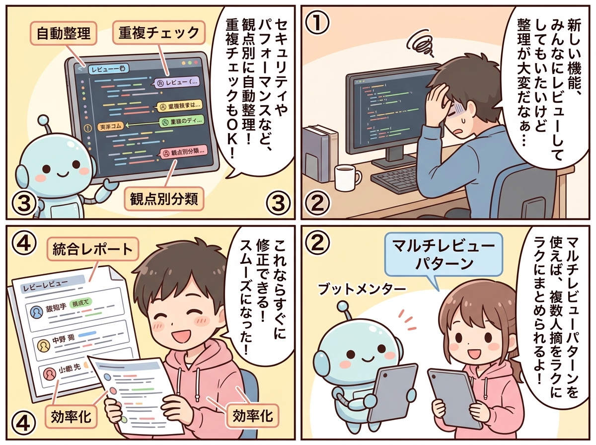 マルチレビューパターンの紹介マンガ
