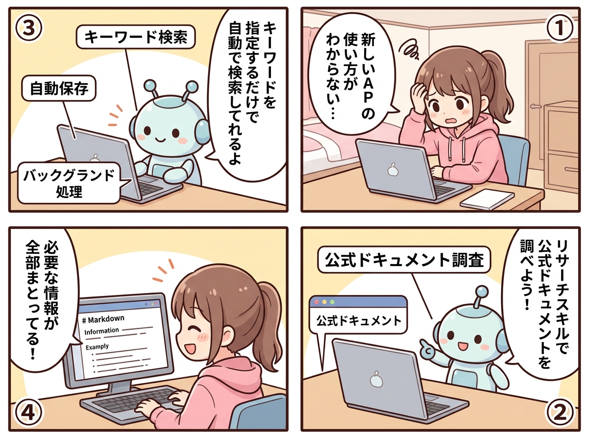 リサーチの紹介マンガ