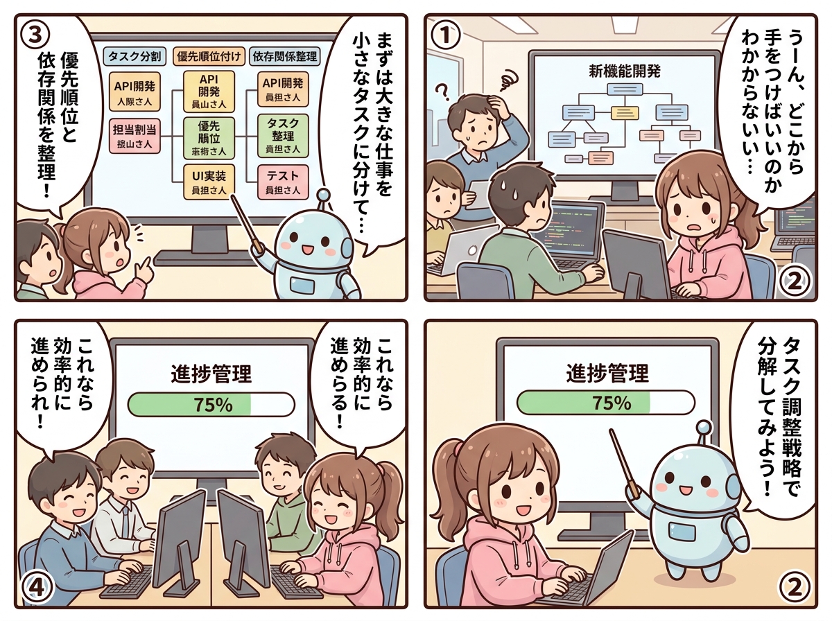 タスク調整戦略の紹介マンガ