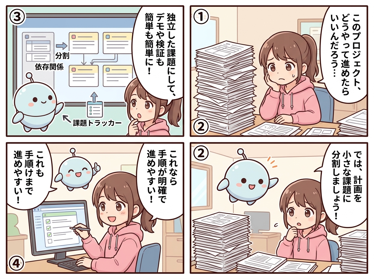 計画を課題に分割するの紹介マンガ