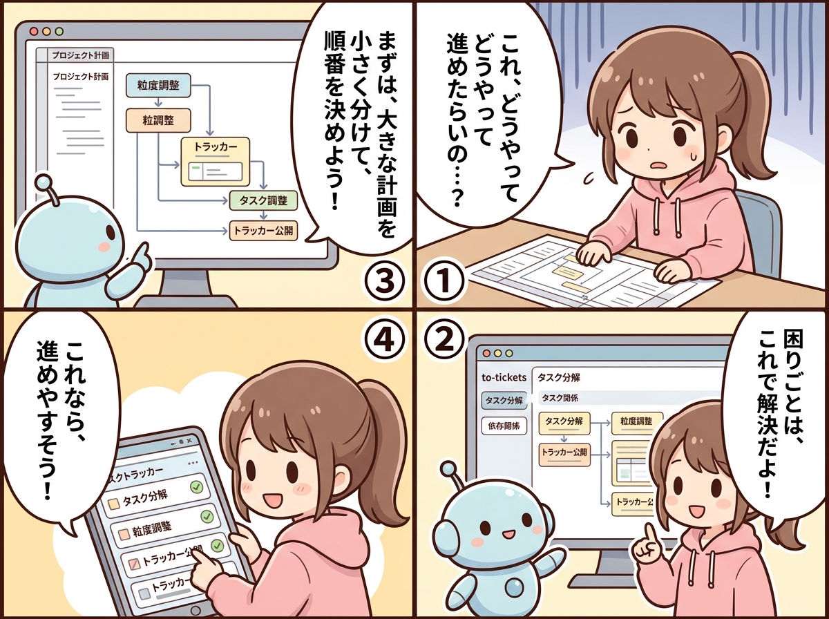 タスク分解ツールの紹介マンガ
