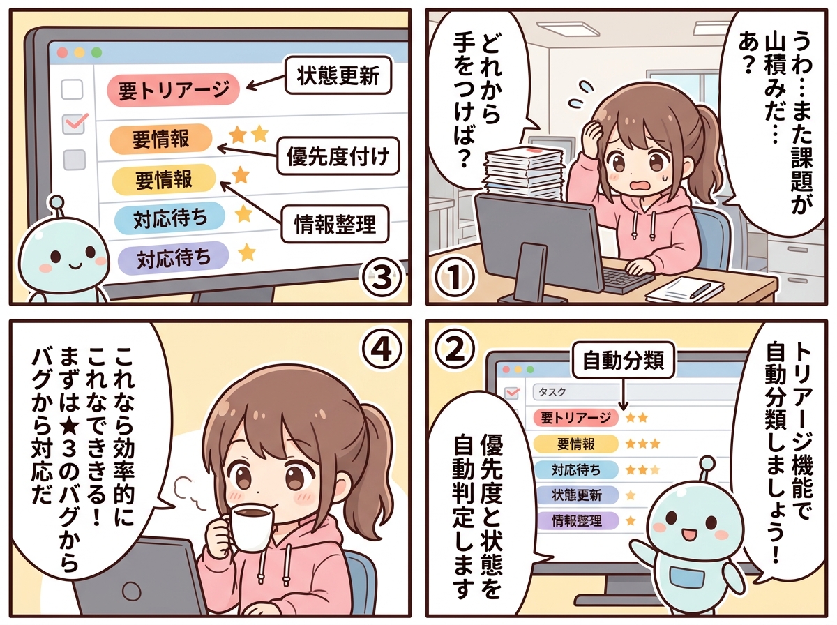 課題トリアージの紹介マンガ
